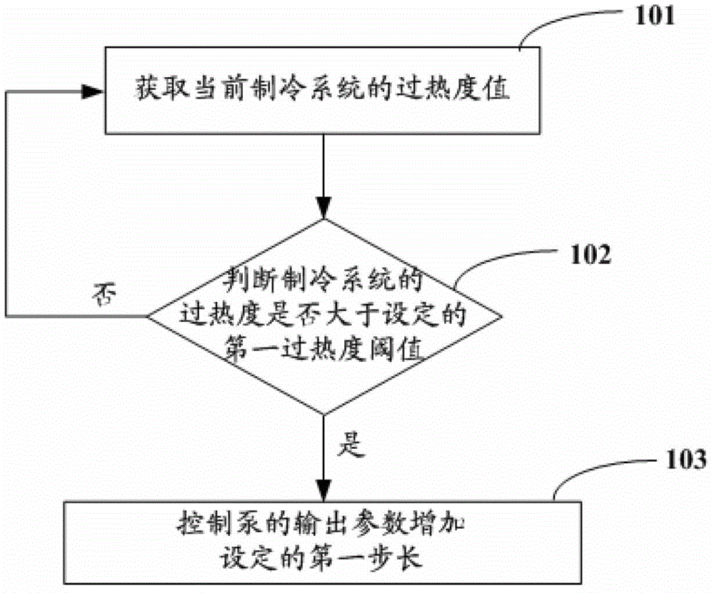 Pump startup control method, device, system and refrigeration system