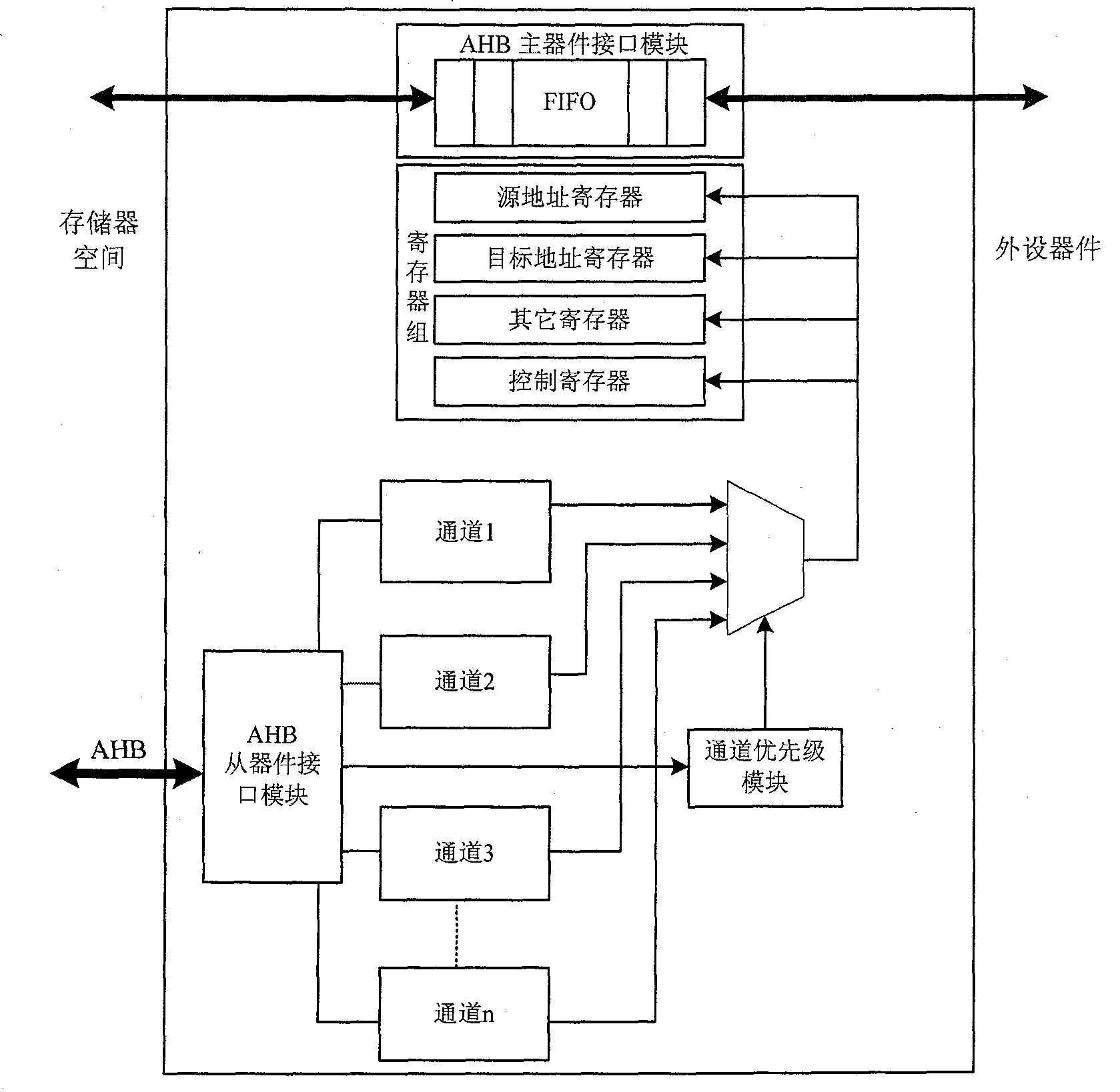 Method for implementing two-dimensional data delivery using DMA controller