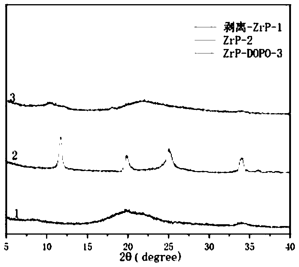 Phosphaphenanthrene group modified zirconium phosphate-based flame retardant and preparation method thereof