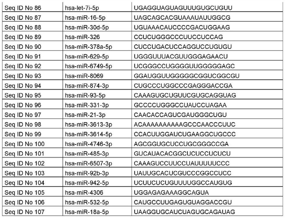 Mirnas as biomarkers for parkinson's syndrome