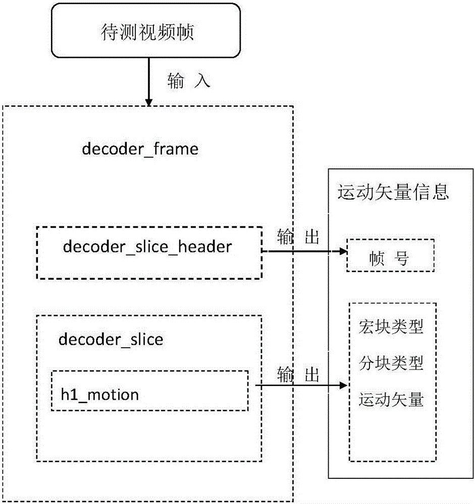 Steganalysis algorithm specific to H.264 video motion vector information embedment