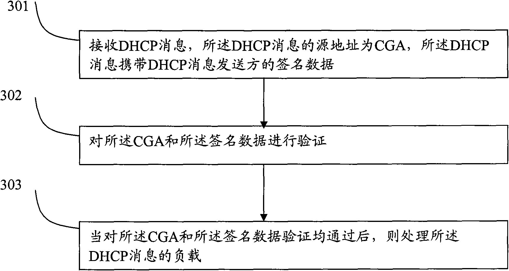 Method, device and system for processing dynamic host configuration protocol (DHCP) message