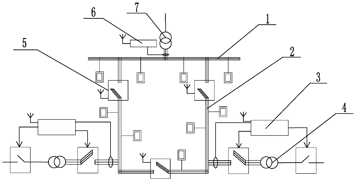 Substation substation group automatic control system and control method