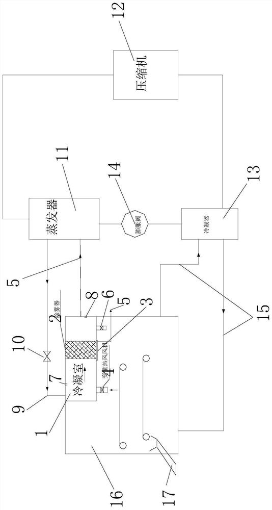 A method of gas condensation