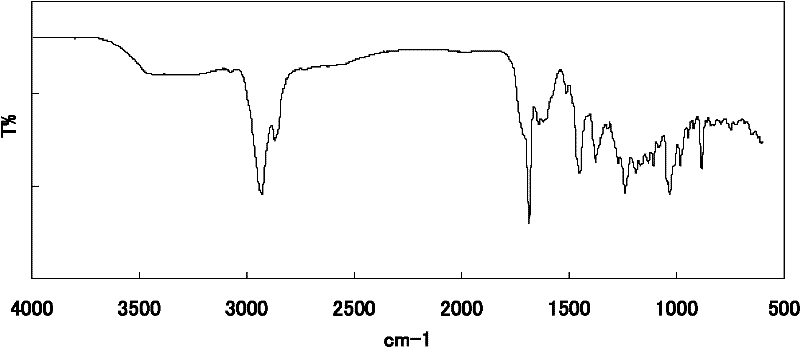 Method for extracting betulinic acid from firmiana bark