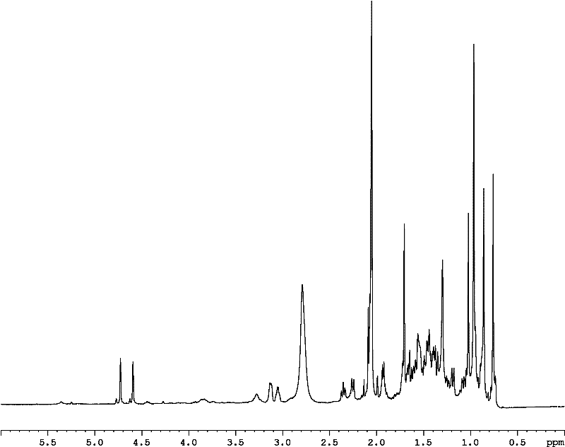 Method for extracting betulinic acid from firmiana bark