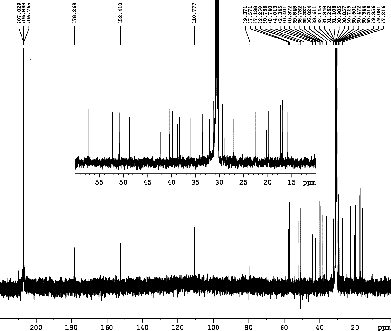 Method for extracting betulinic acid from firmiana bark