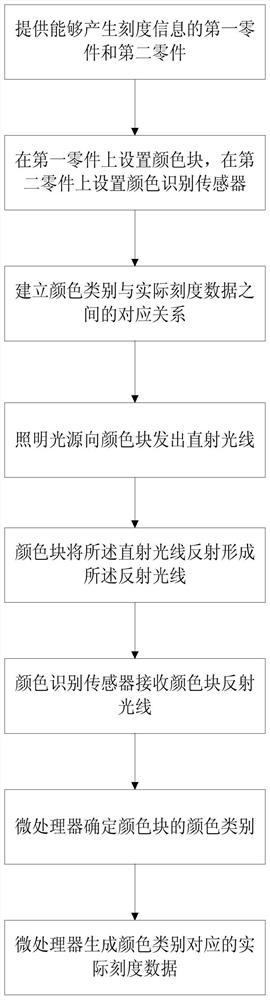 A data collection method for a syringe, a data collection structure and a syringe