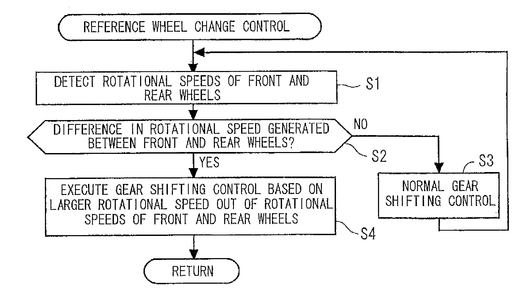 Automatic gear shifting control device of vehicle