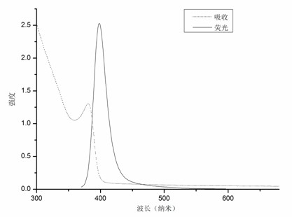 Thin film electroluminescence device and manufacturing method thereof