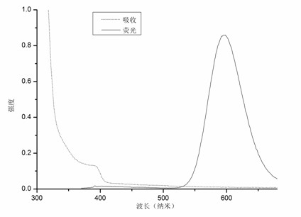 Thin film electroluminescence device and manufacturing method thereof