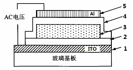 Thin film electroluminescence device and manufacturing method thereof