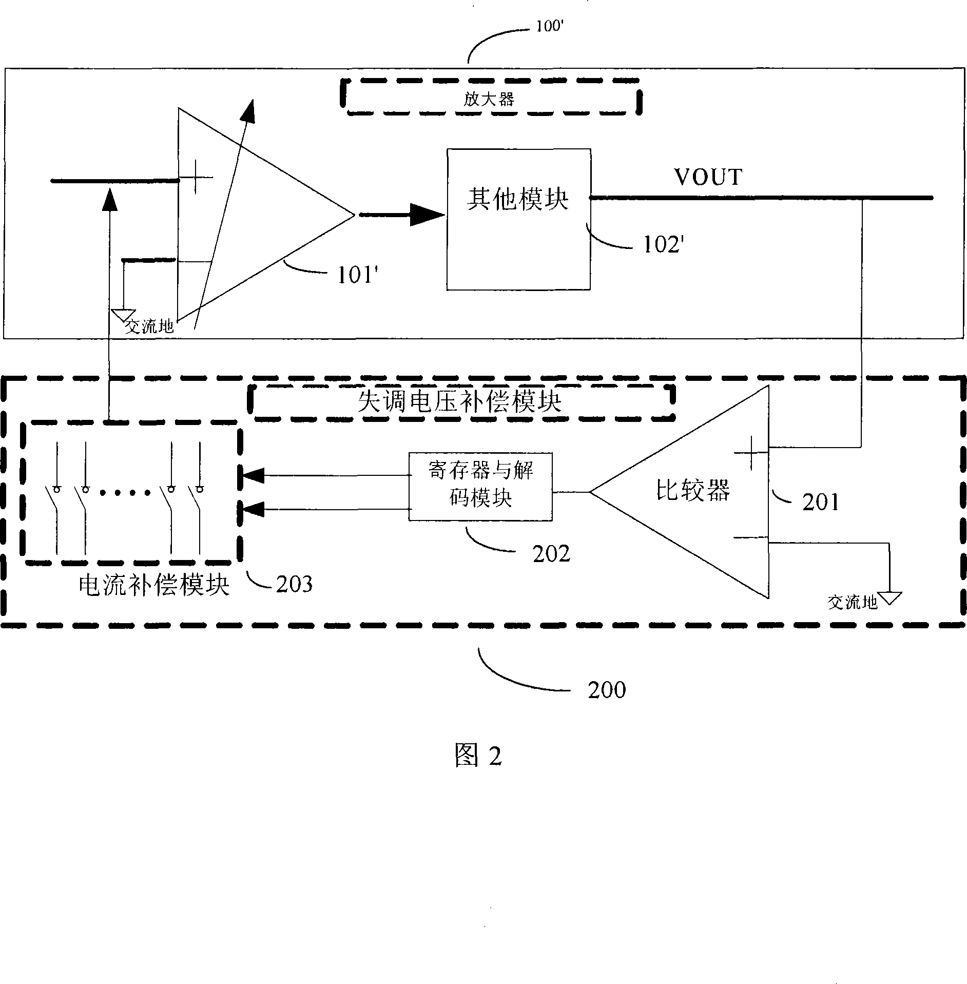 A compensatory method and device for DC offset voltage of amplifier