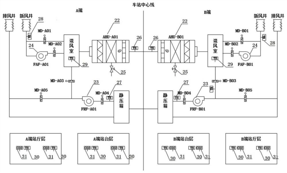 Subway high-efficiency machine room energy-saving control system and control method