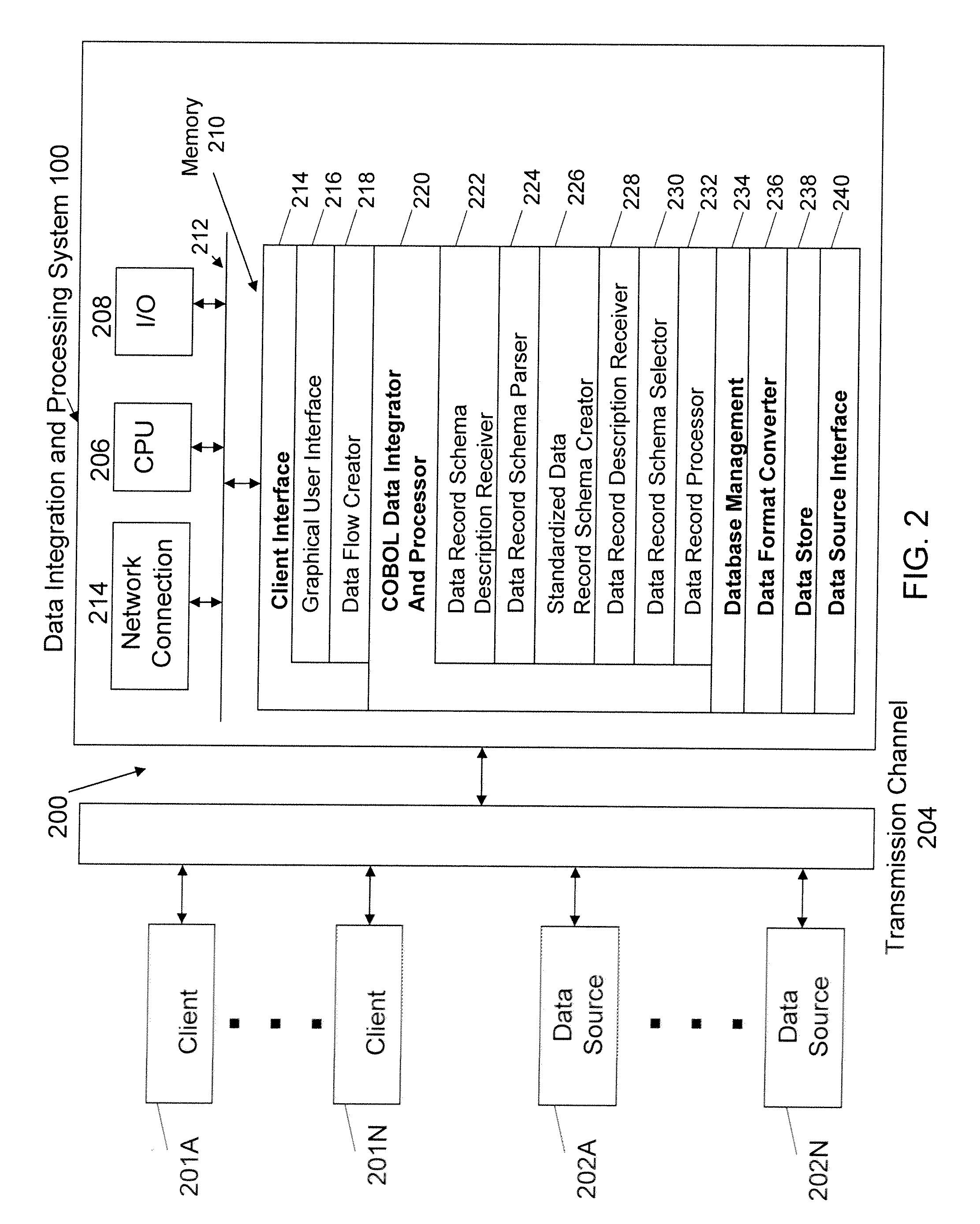 Apparatus and method for processing data corresponding to multiple cobol data record schemas