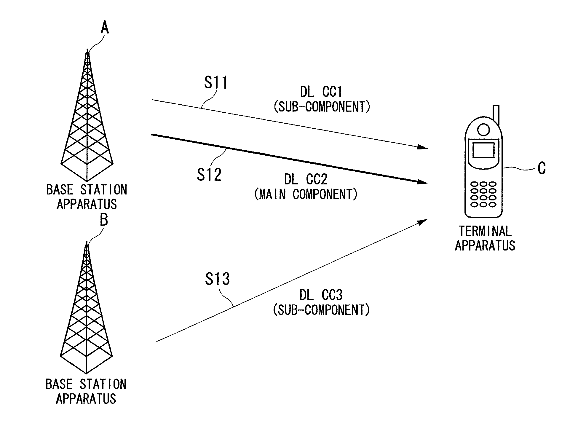 Wireless communication system, base station apparatus, communication apparatus, and communication control program