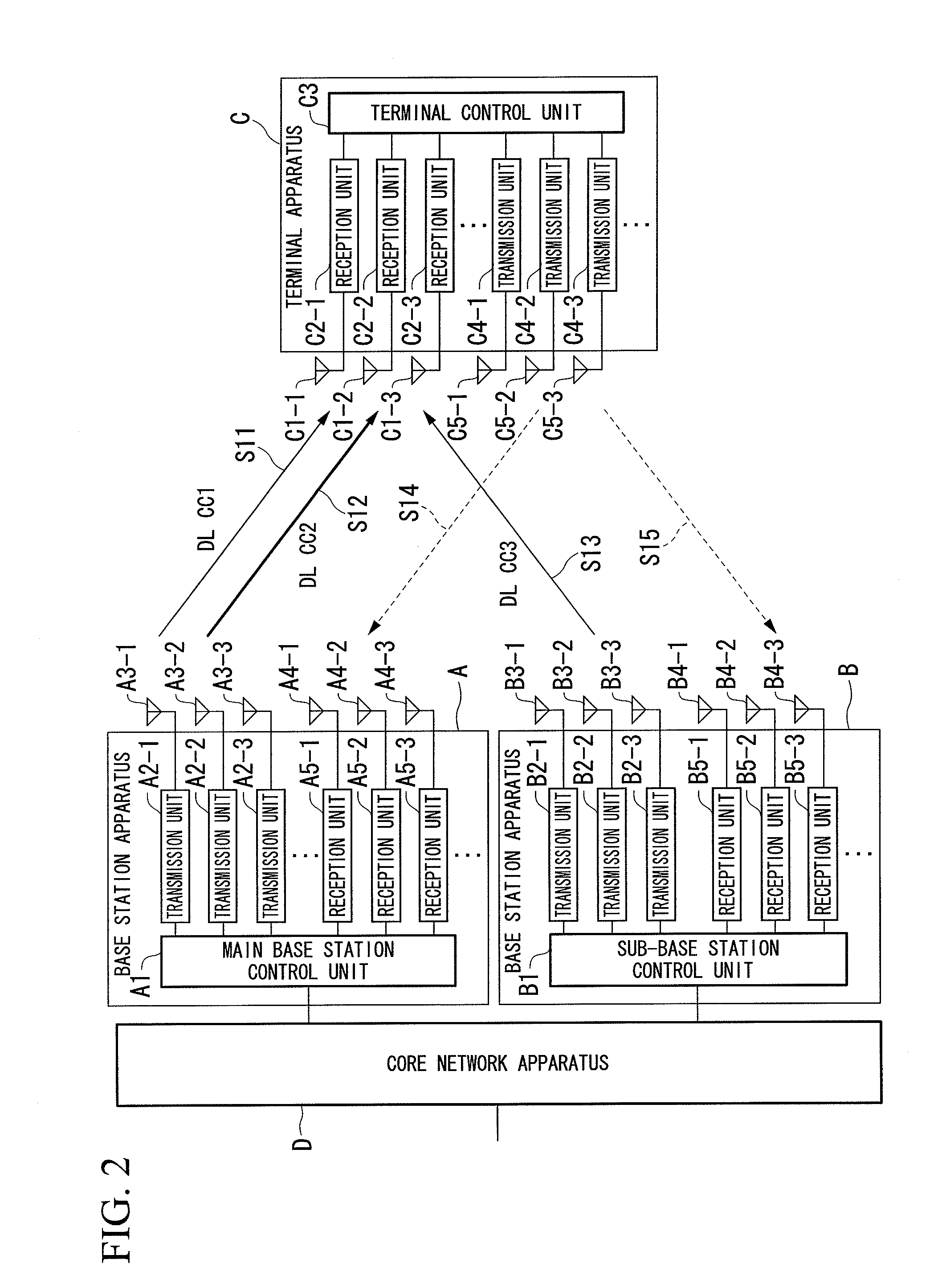 Wireless communication system, base station apparatus, communication apparatus, and communication control program