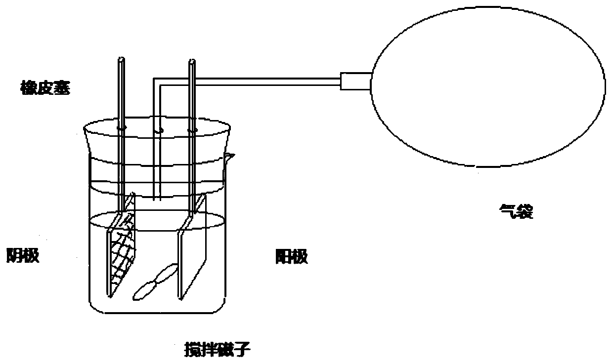 Silver electrode activating method