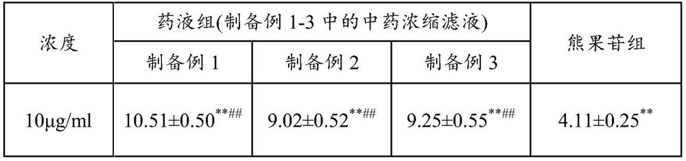 A kind of freckle-removing beauty soap and preparation method thereof