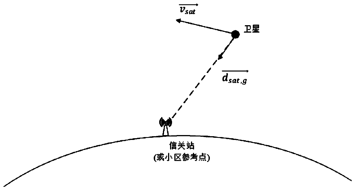 Downlink carrier frequency offset estimation and compensation method for low-earth-orbit satellite multi-carrier communication system