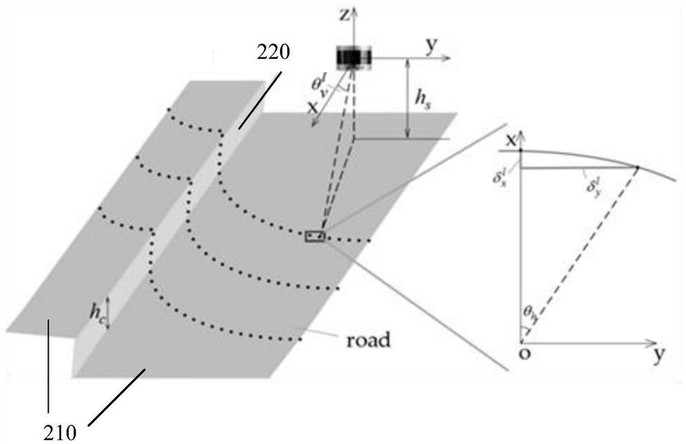 A method and device for extracting road edges