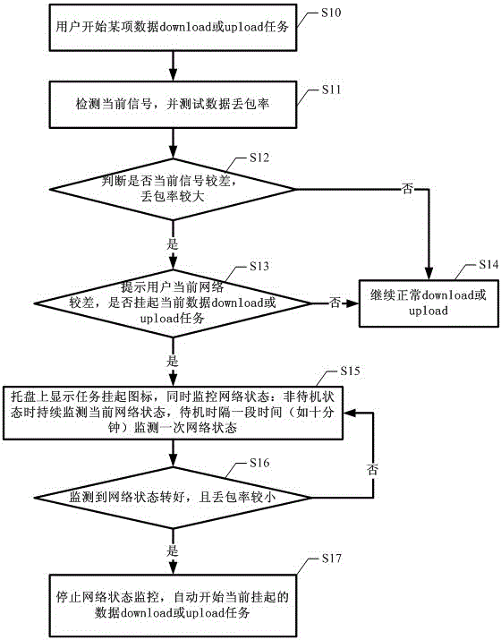 A data processing method and system under weak signal conditions