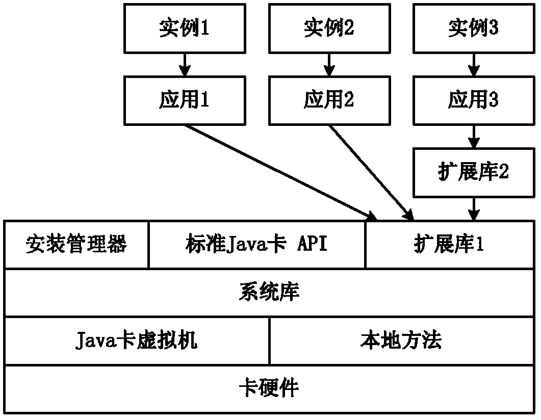 Method and device for updating Java card extended library, and Java card