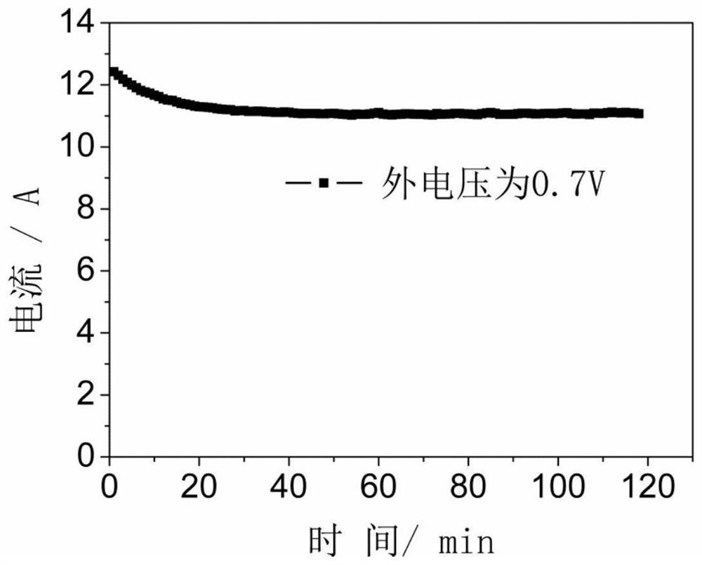 Device for electrochemically preparing hydrogen peroxide with zero gap between electrode and diaphragm and its application method