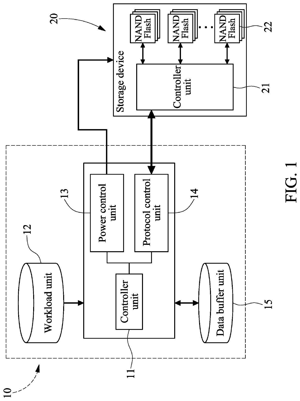 Apparatus and Method for Testing Storage Device in Power Interruptions
