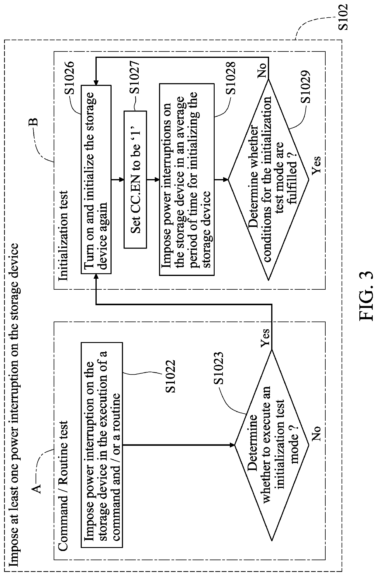 Apparatus and Method for Testing Storage Device in Power Interruptions