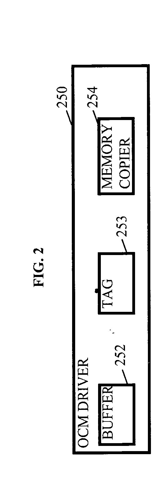 Methods and arrangements to manage on-chip memory to reduce memory latency