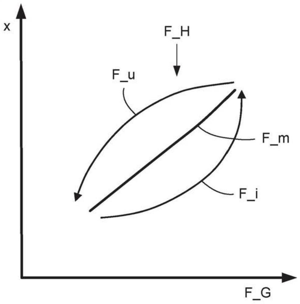 Method for determining an axle load on a mechanically suspended vehicle