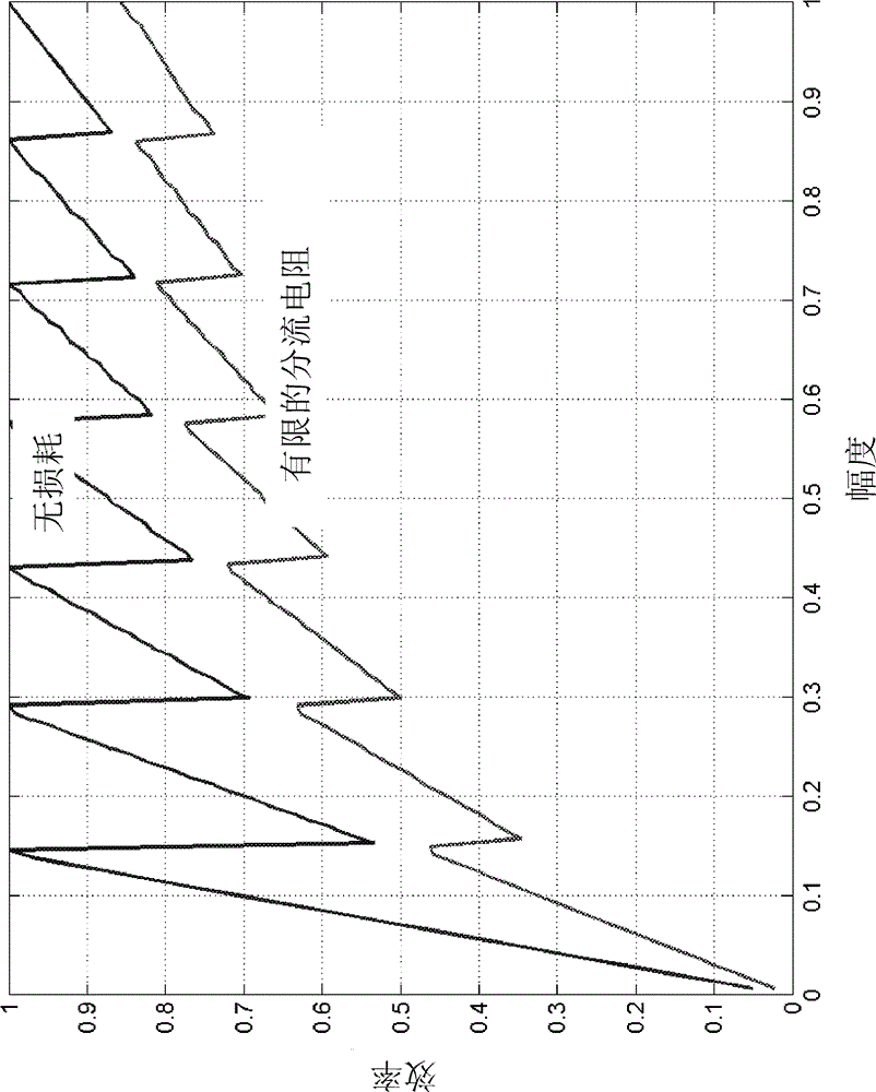 Method and device in mobile communication system