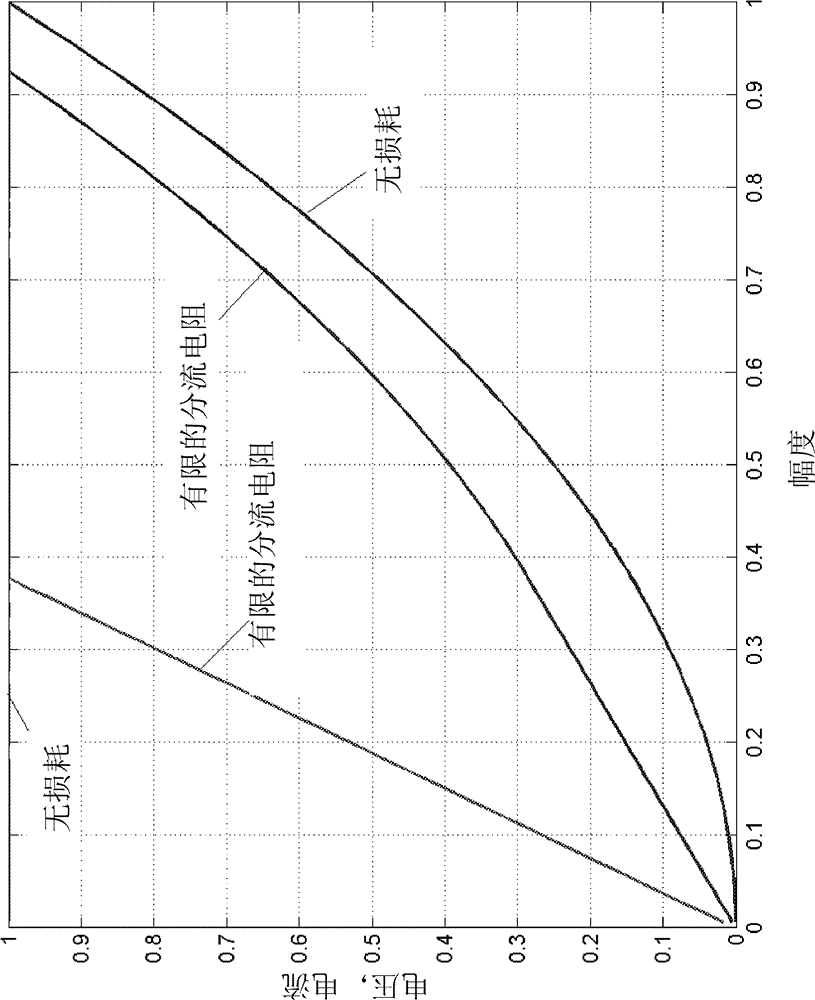 Method and device in mobile communication system