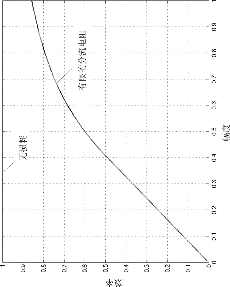 Method and device in mobile communication system