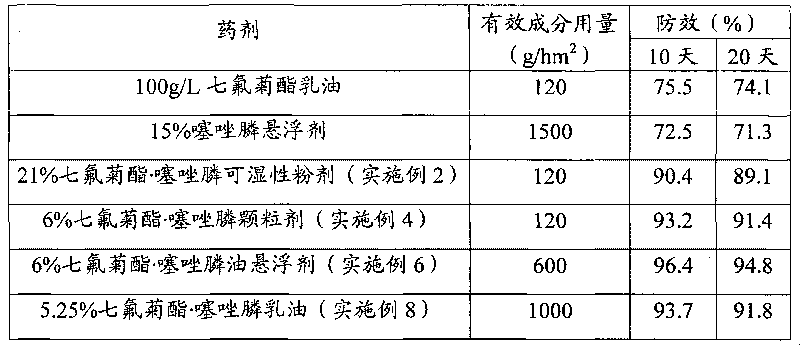 Tefluthrin-containing combination