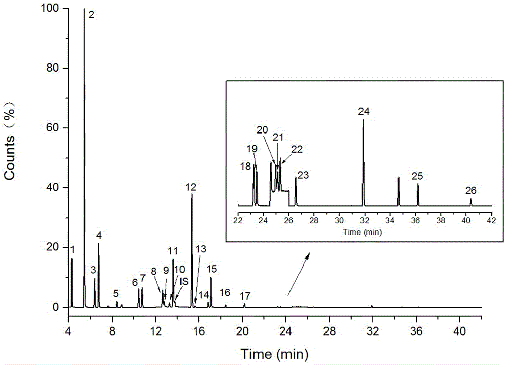 Method for analyzing residual solvent in explodable bead of cigarette filter based on HS-GC (head space-gas chromatography)/MS (mass spectrometry) technology