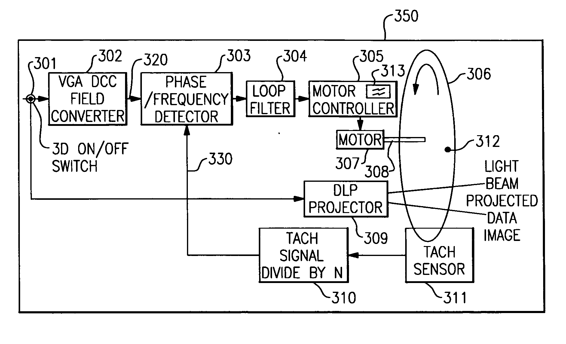 Method and system for synchronizing opto-mechanical filters to a series of video synchronization pulses and derivatives thereof
