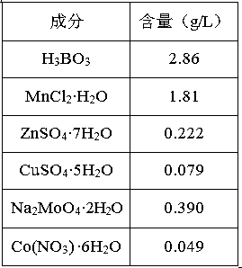 A kind of Pseudochlorella kaiseri tolerant to high pH and its cultivation application
