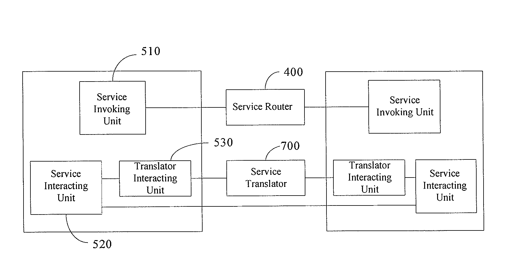 Service device, and switching network and switching method for the same