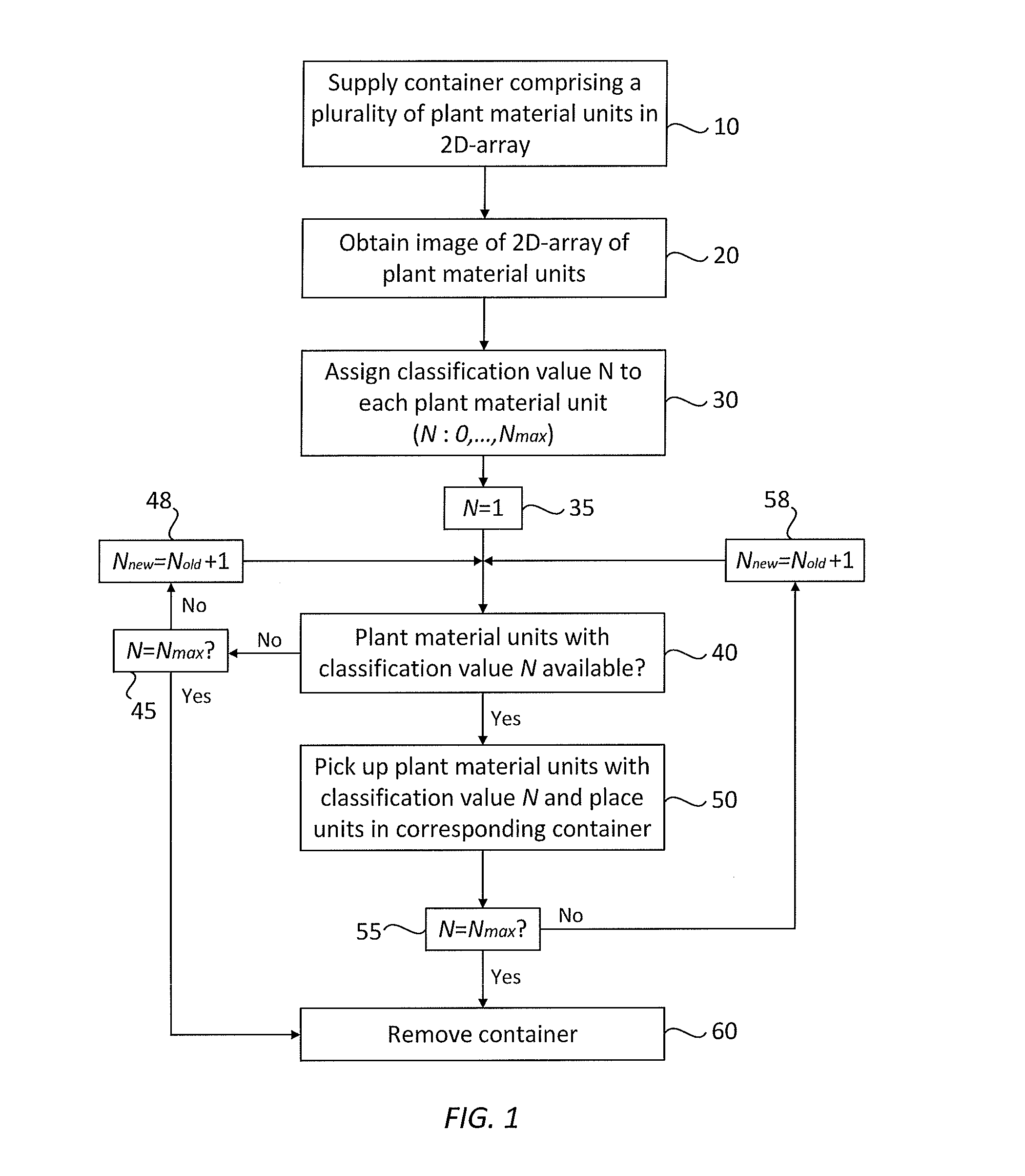 Apparatus and method for sorting plant material units