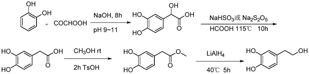 Synthesis method for hydroxytyrosol