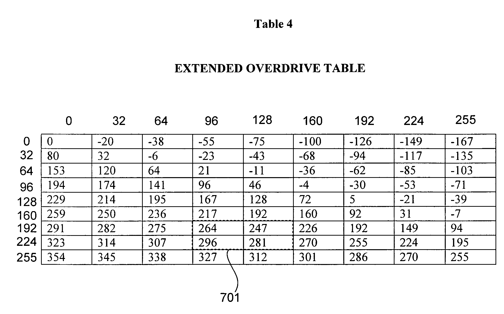 Extended overdrive table and methods of use thereof for enhancing the appearance of motion on an LCD panel