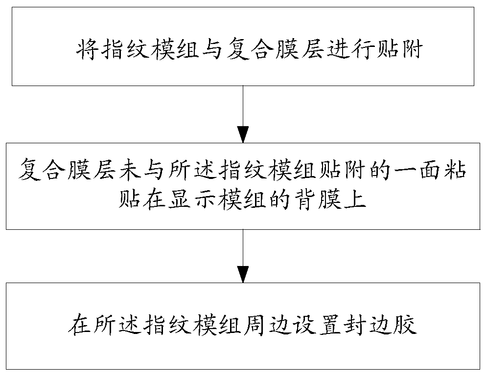 Display panel, display device and attaching method of fingerprint module