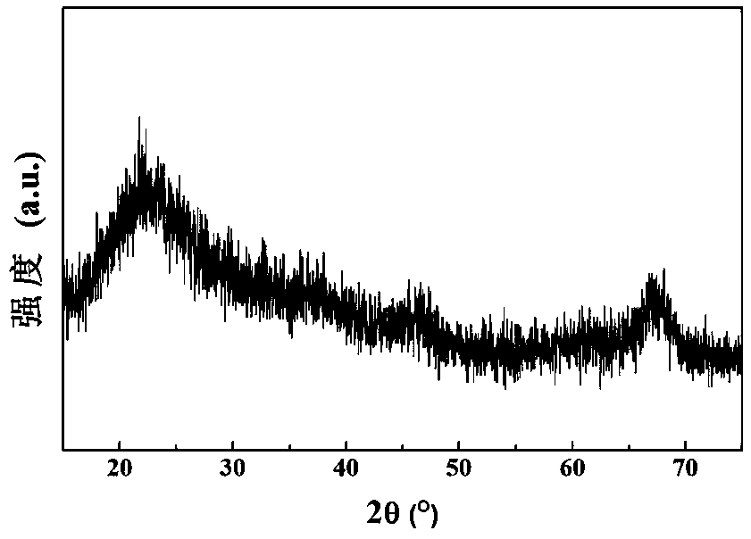 Three-dimensional silicon carbide fiber preform reinforced yttria-zirconia composite ceramic composite material and preparation method thereof