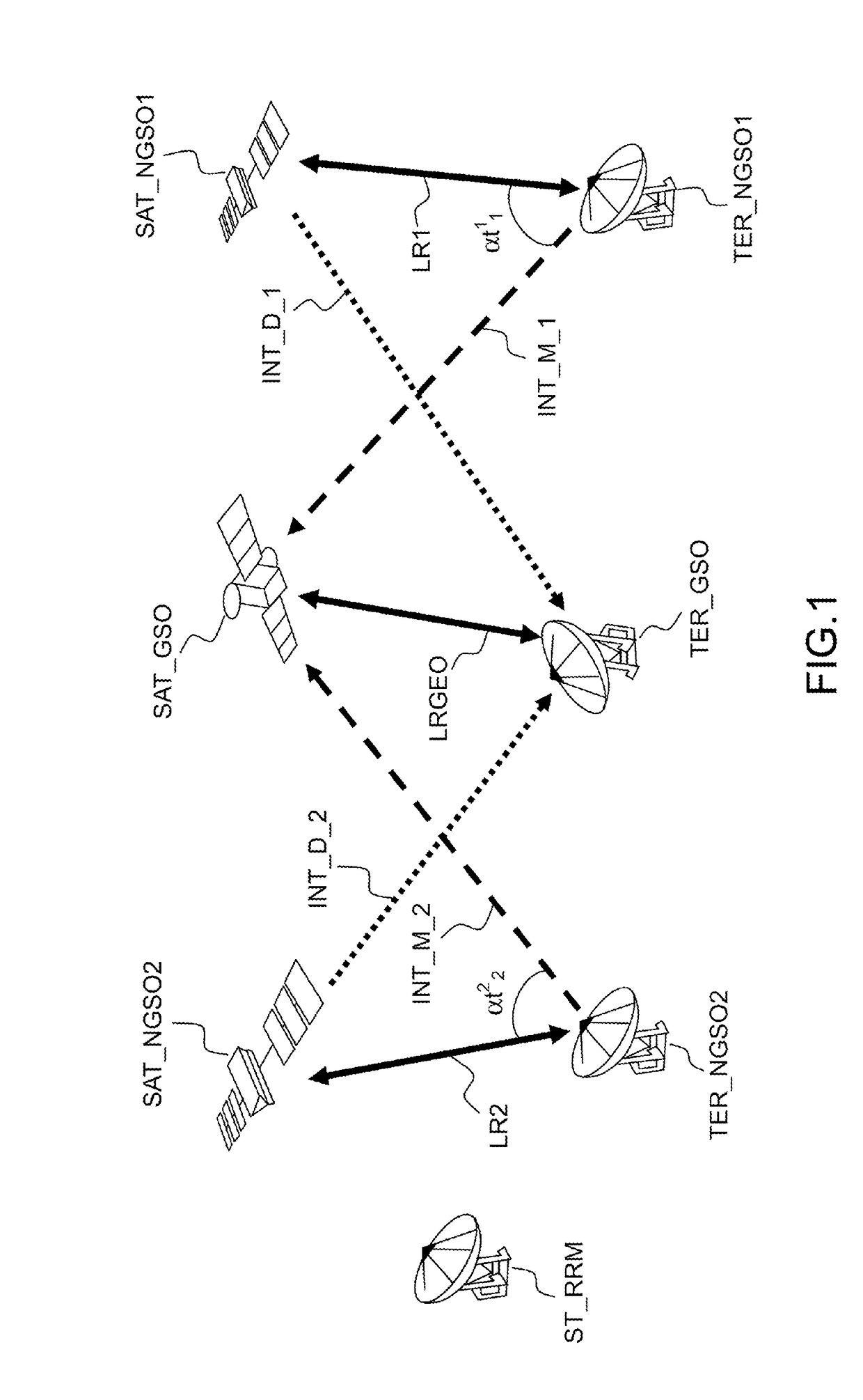 Method for allocating radio resources in a communication system using non-gso satellites with interference level constraint to a geostationary system