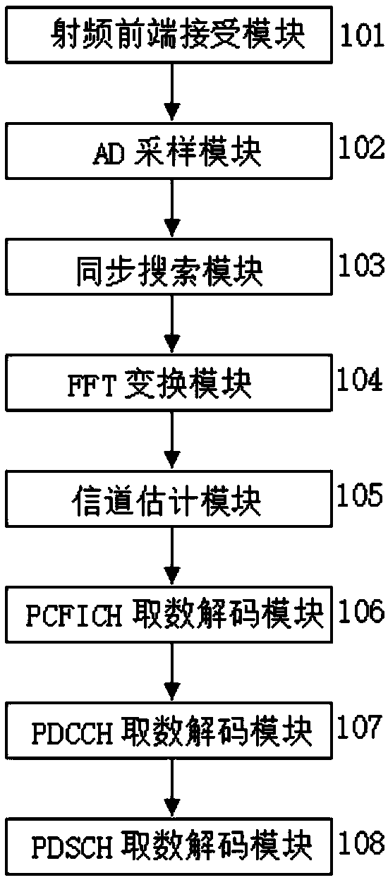 Multi-bandwidth cell PDSCH (Physical Downlink Shared Channel) demodulation and decoding processing system and method