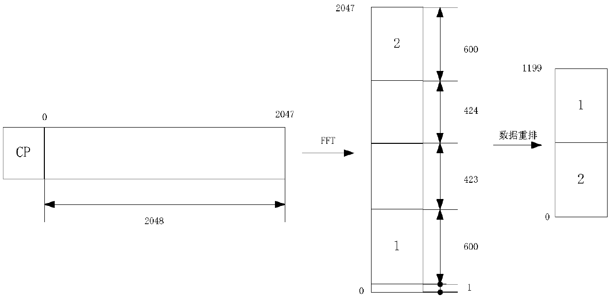 Multi-bandwidth cell PDSCH (Physical Downlink Shared Channel) demodulation and decoding processing system and method