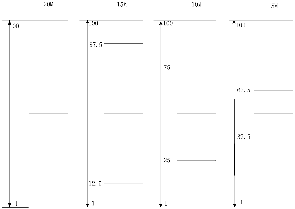 Multi-bandwidth cell PDSCH (Physical Downlink Shared Channel) demodulation and decoding processing system and method