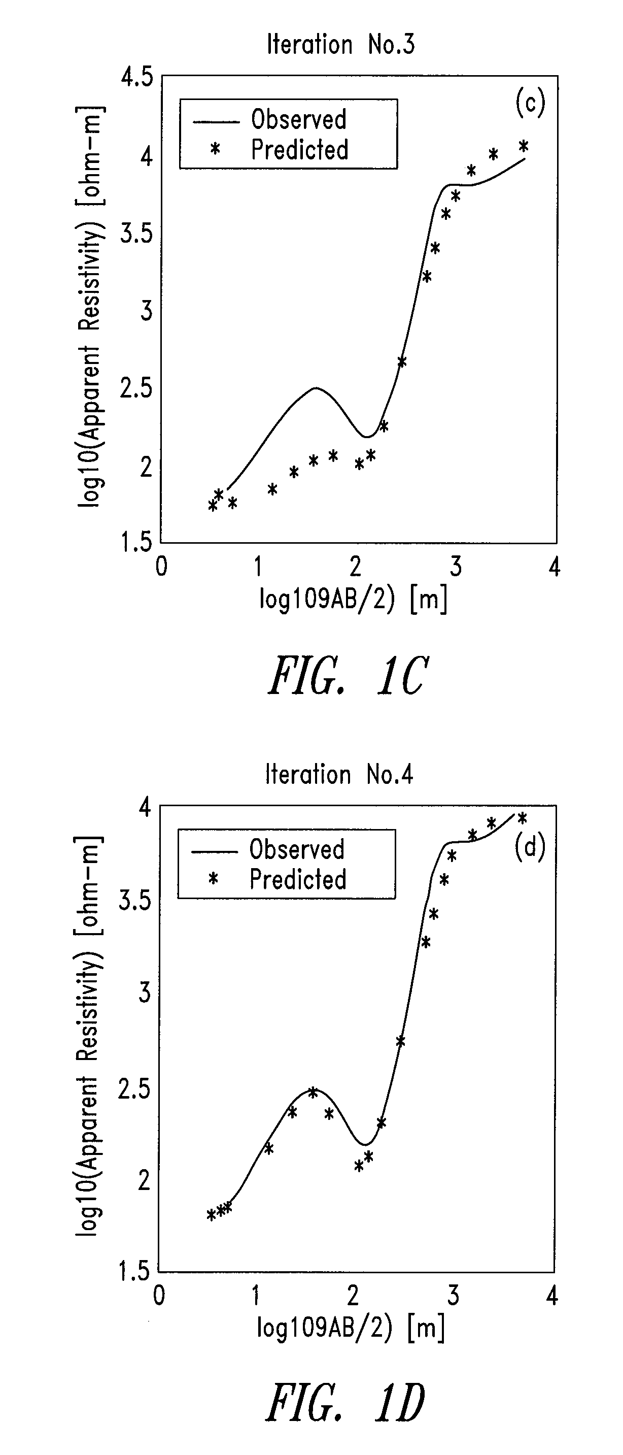 Non-linear inversion technique for interpretation of geophysical data using analytically computed first and second order derivatives